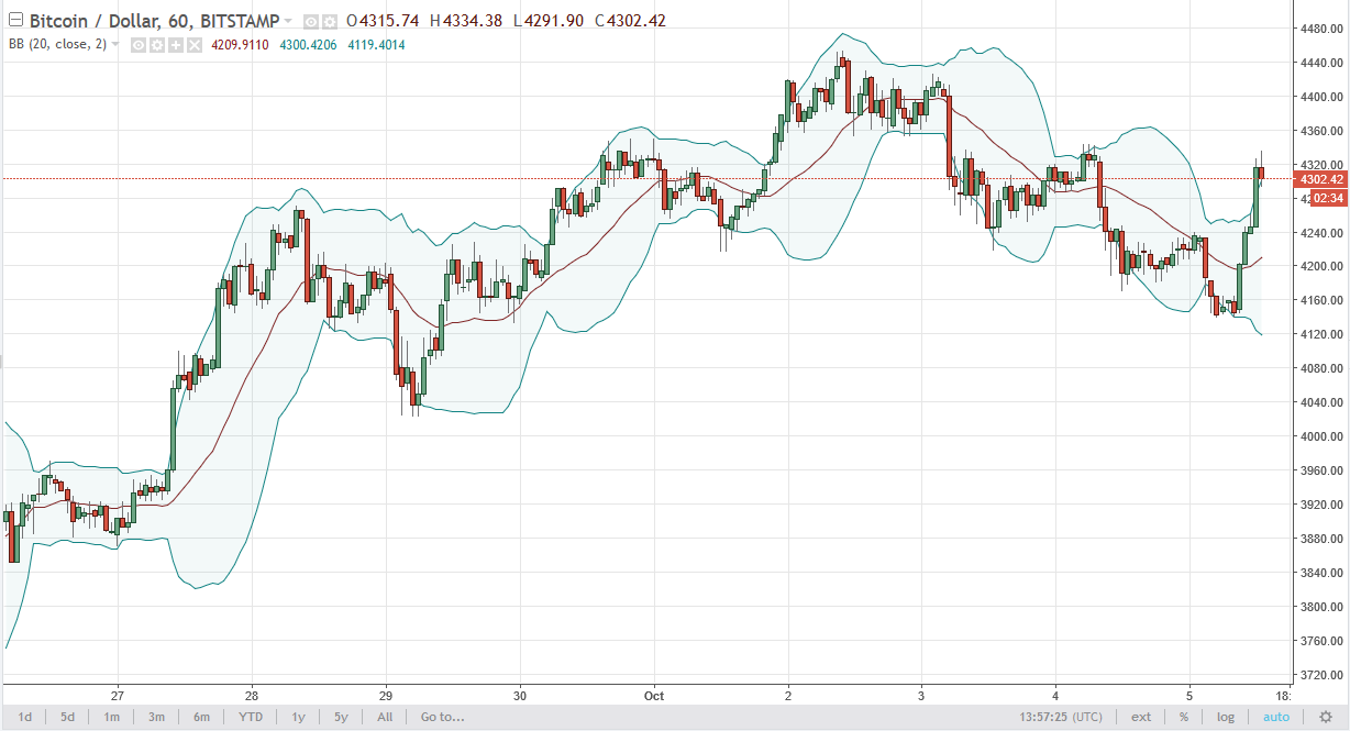 BTC/USD and BTC/JPY Technical Analysis October 6 2025