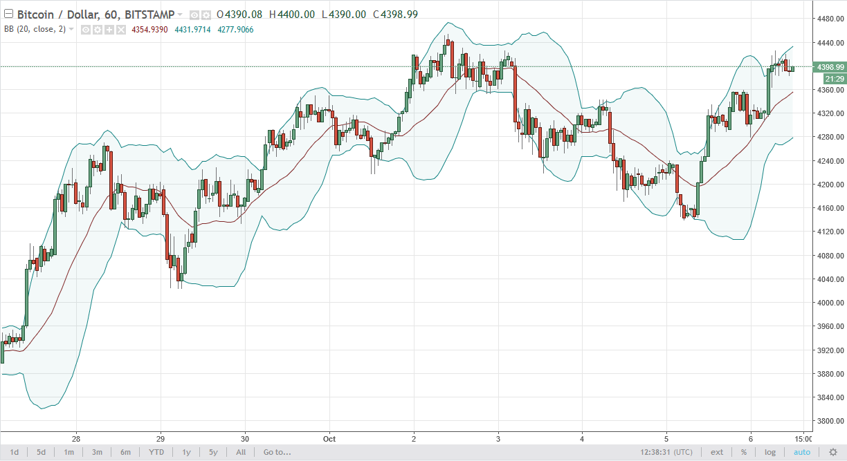 BTC/USD and BTC/JPY Technical Analysis October 9 2025