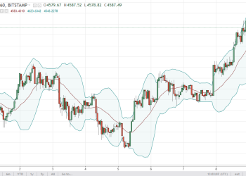 btcusd