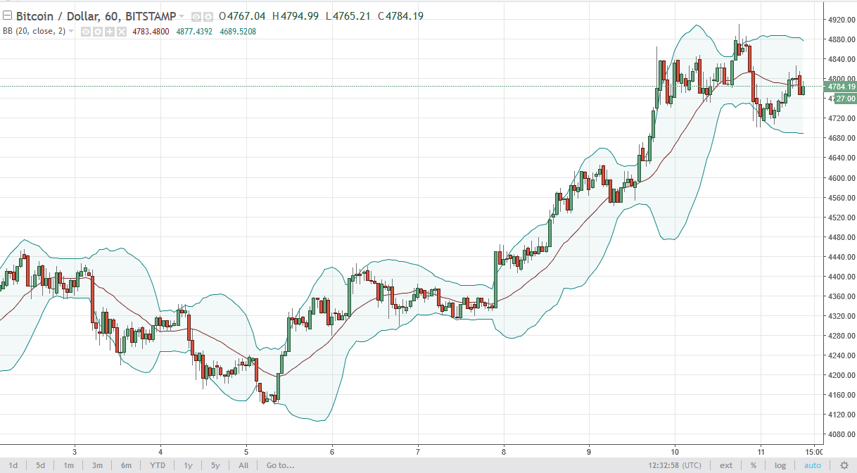 BTC/USD and BTC/JPY Technical Analysis October 12 2025