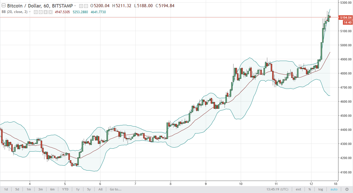 BTC/USD and BTC/JPY Technical Analysis October 13 2025