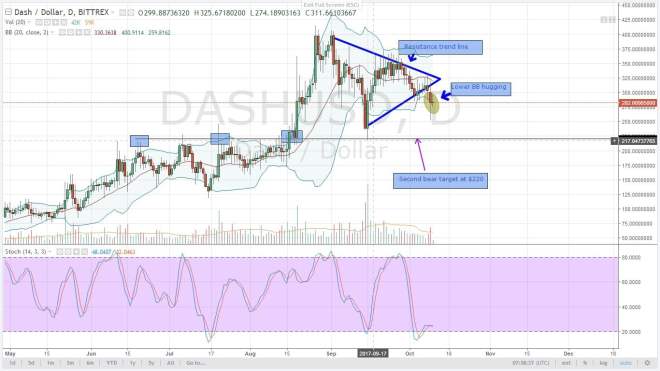 altcoin, analysis, dash, oct 10