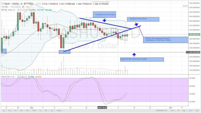 altcoin, analysis, dash, oct 13, cryptocurrency