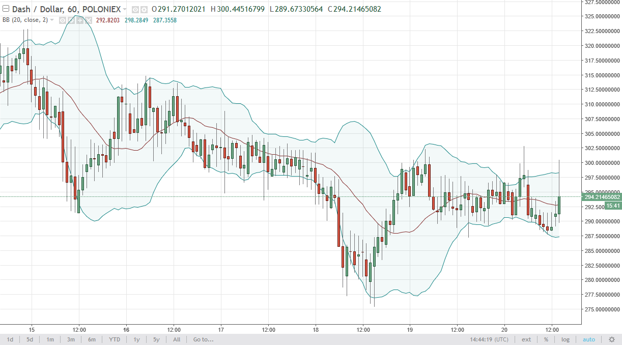 DASH/USD and LTC/USD Technical Analysis October 23 2025