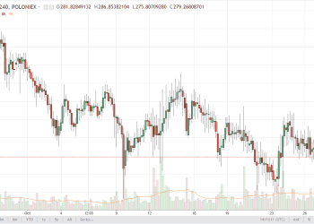 dashusd