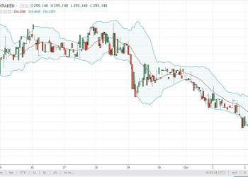 dashusd
