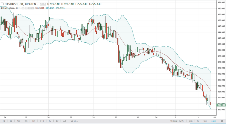 dashusd