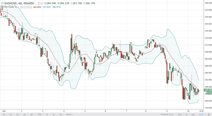 dashusd