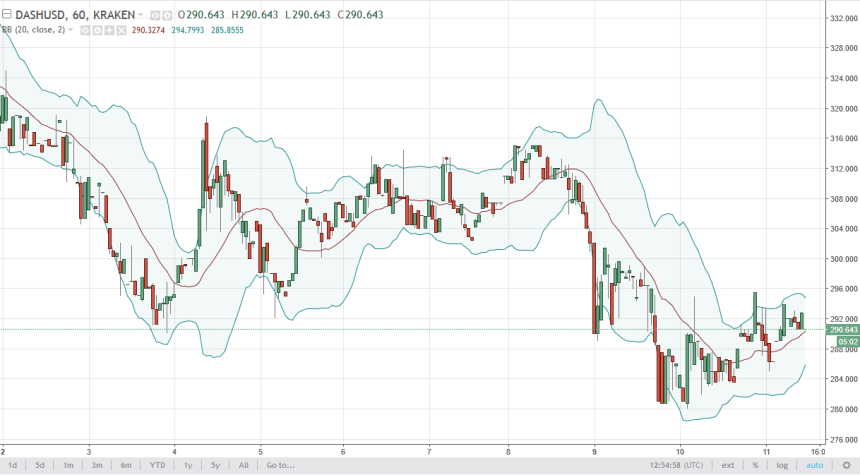 dashusd