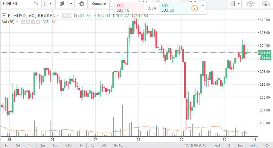 ETH/USD and ETH/BTC Technical Analysis October 2nd 2025
