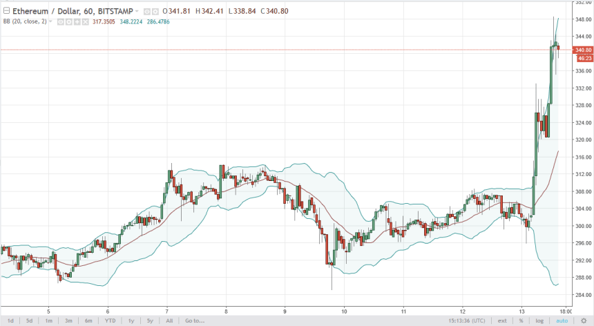 ethusd