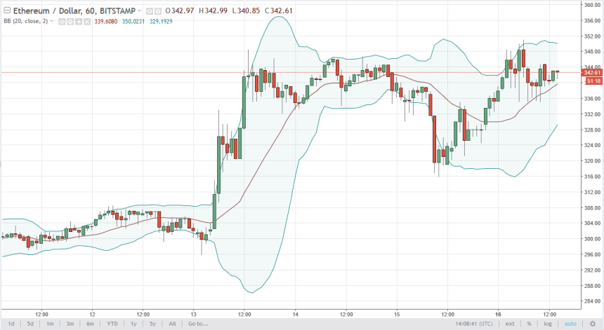 ethusd