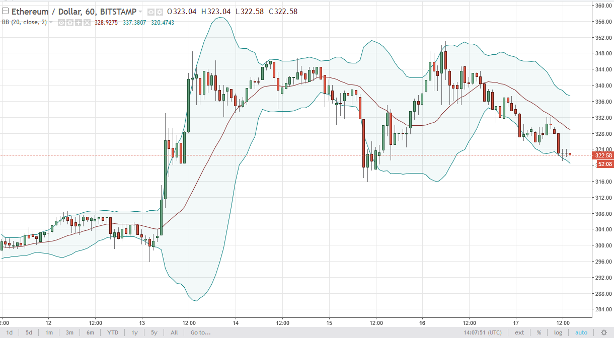 ETH/USD and ETH/BTC Technical Analysis October 18 2025