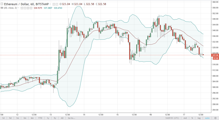 ethusd