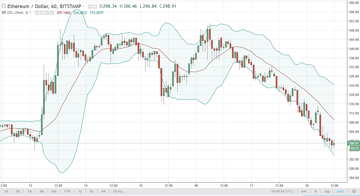 ETH/USD and ETH/BTC Technical Analysis October 19th, 2025