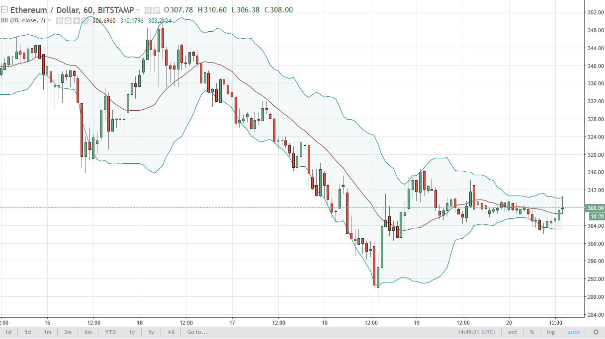 ETH/USD and ETH/BTC Technical Analysis October 23 2024