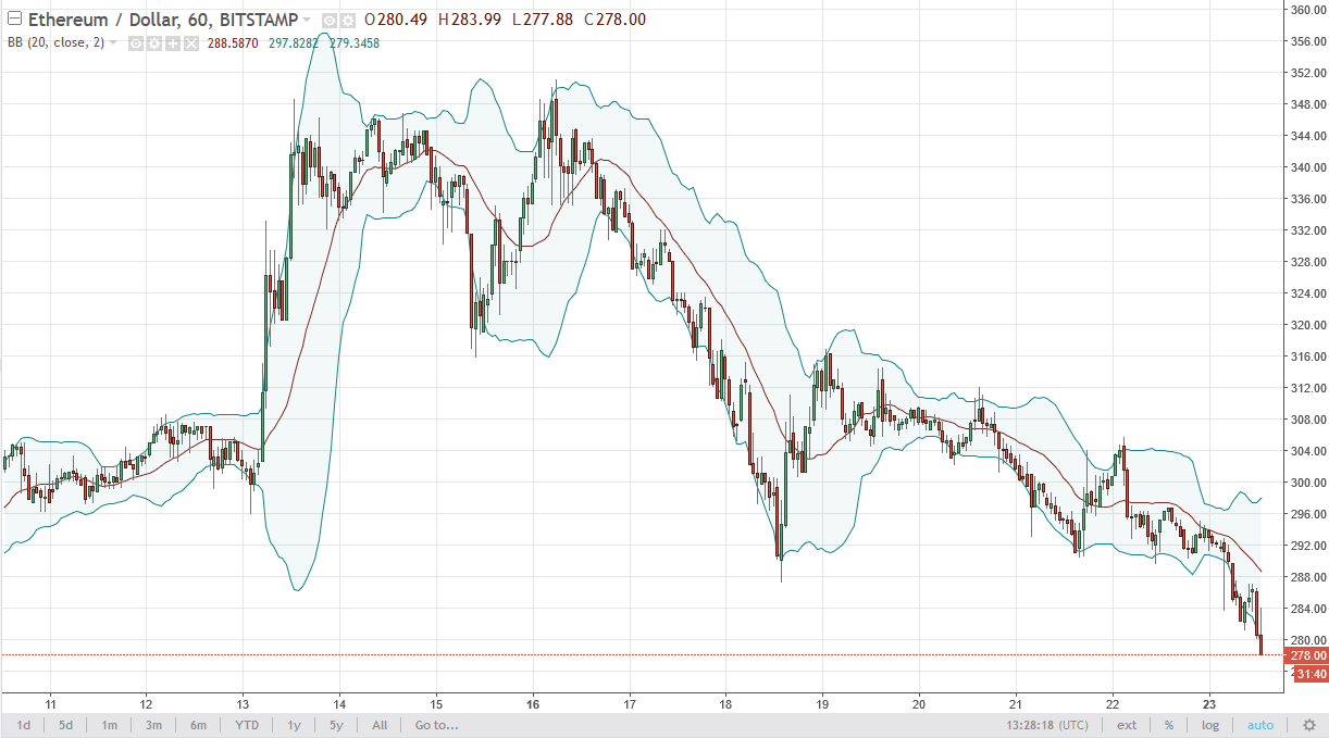 ETH/USD and ETH/BTC Technical Analysis October 24 2024