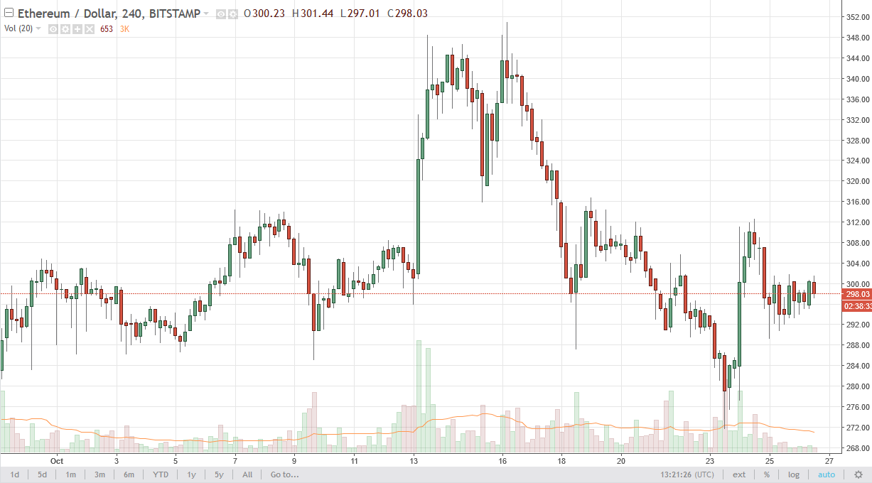 ETH/USD and ETH/BTC Technical Analysis October 27 2025