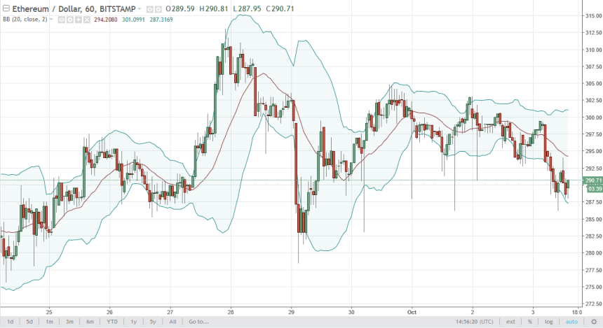 ethusd