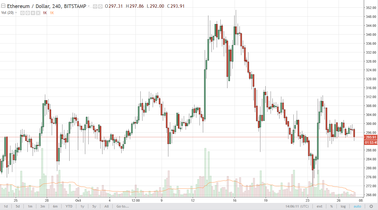 ETH/USD and ETH/BTC Technical Analysis October 30 2025