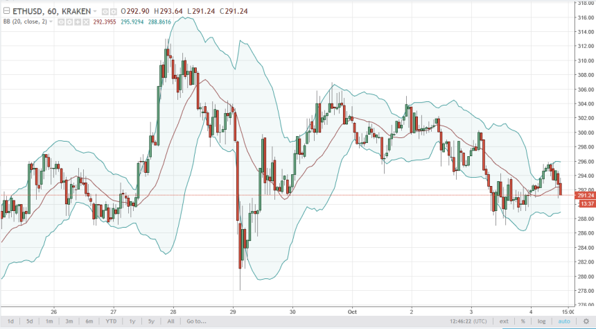 ethusd