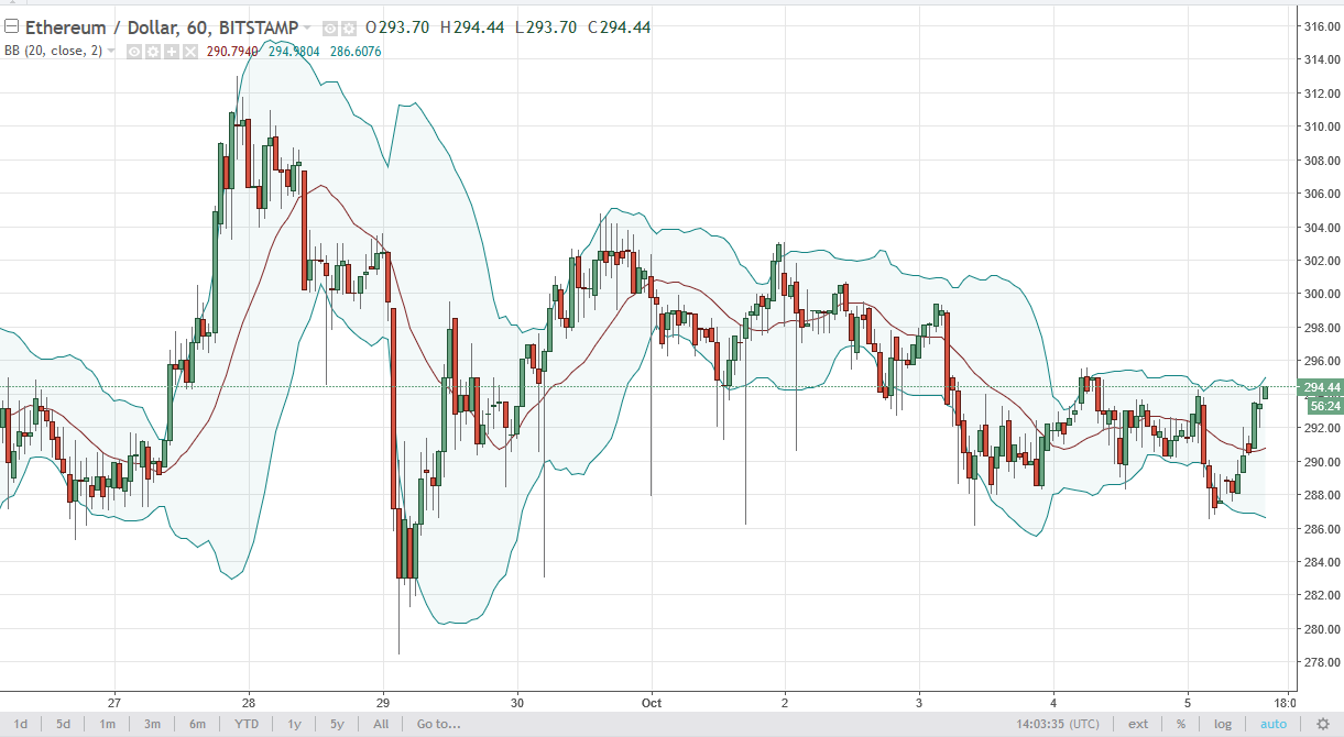 ETH/USD and ETH/BTC Technical Analysis October 6 2024