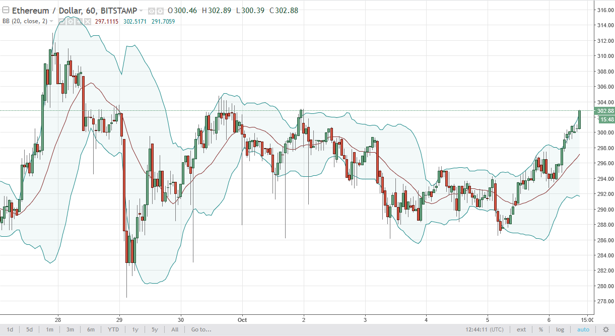 ETH/USD and ETH/BTC Technical Analysis October 9 2025