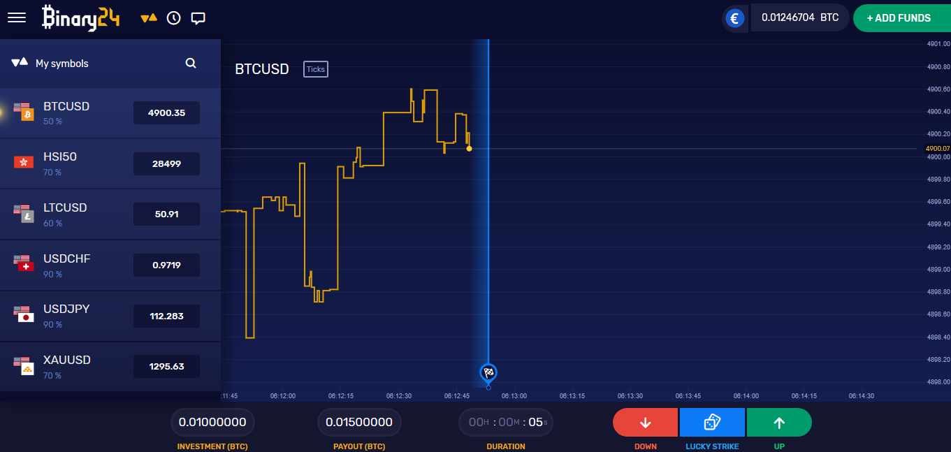 anonymous binary option trading