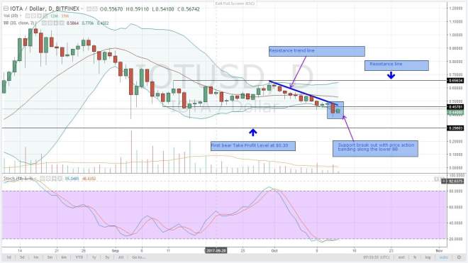 altcoin, analysis, cryptocurrency,