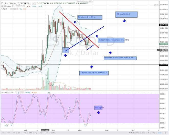 LSK, LISK, altcoin, analysis, cryptocurrency, 