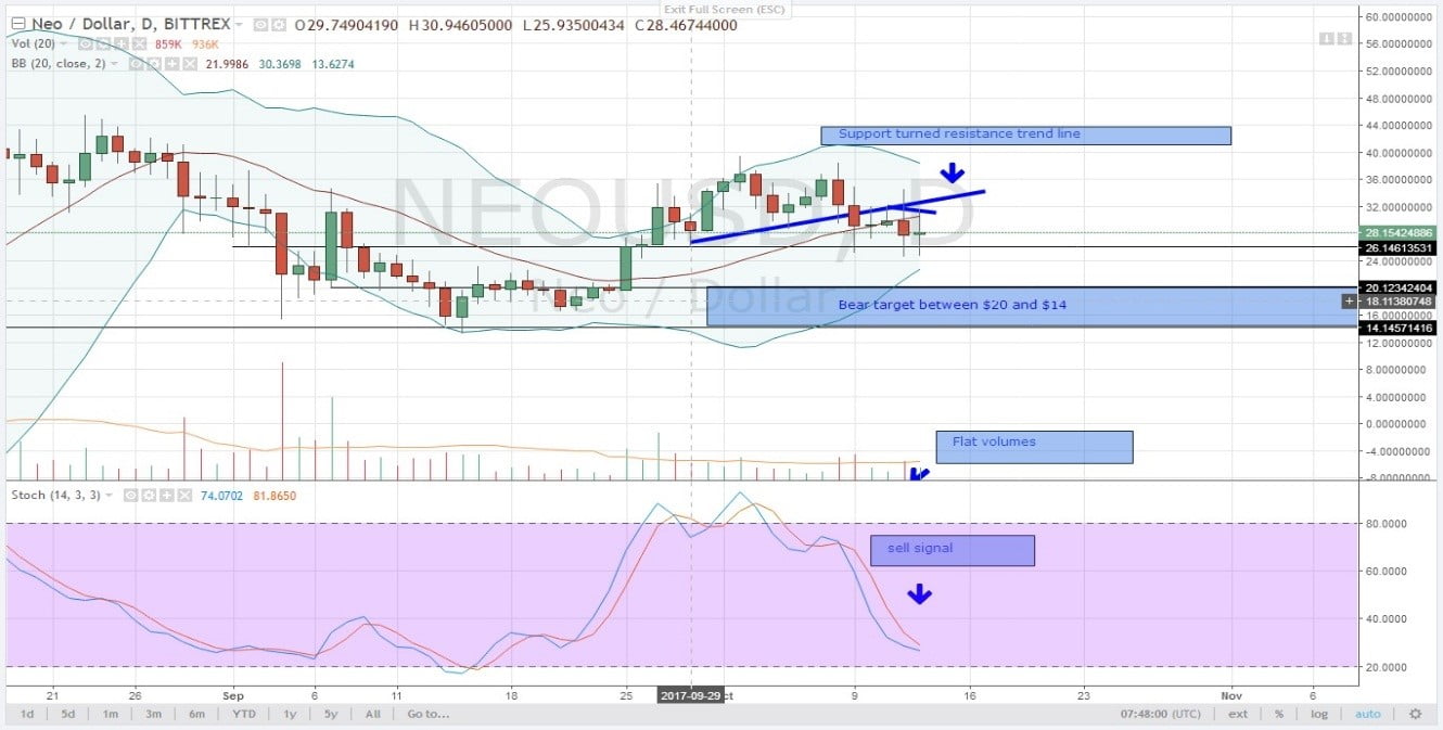 USD DEM& SURGE YESTERDAY BEAR : ALTCOIN PRICE ANALYSIS & KEY