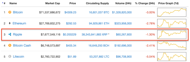 ripple, exmo