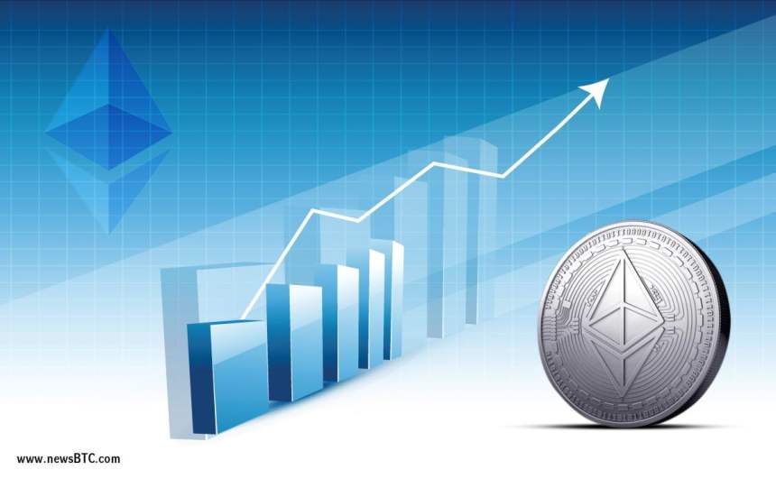 ETH USD Remains Buy on Dips