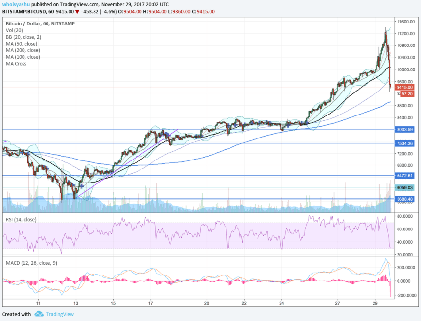 NewsBTC