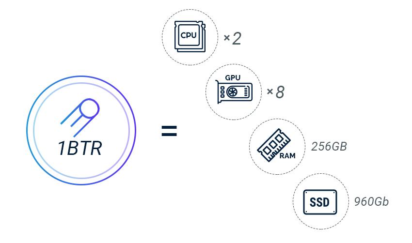 Boosteroid cloud computer announced token sale