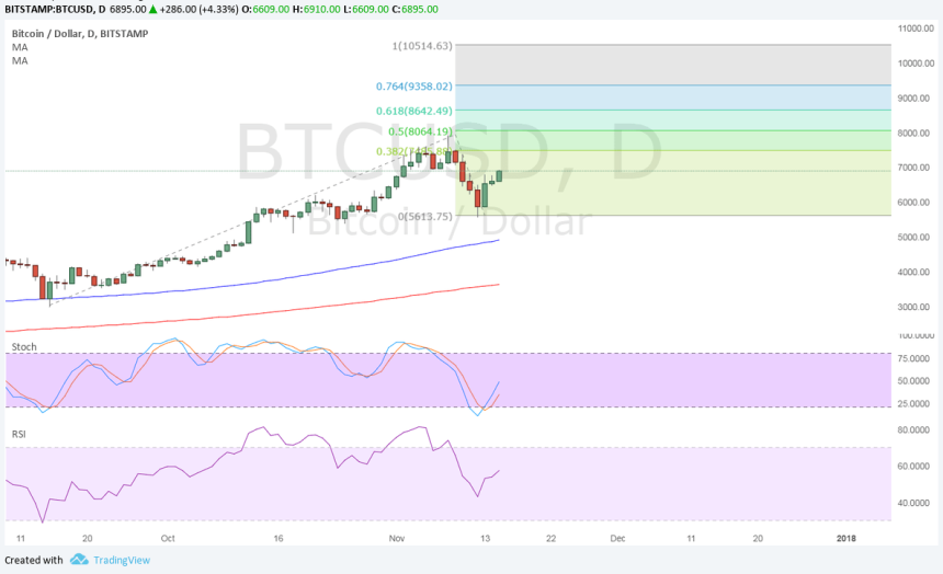bitcoin