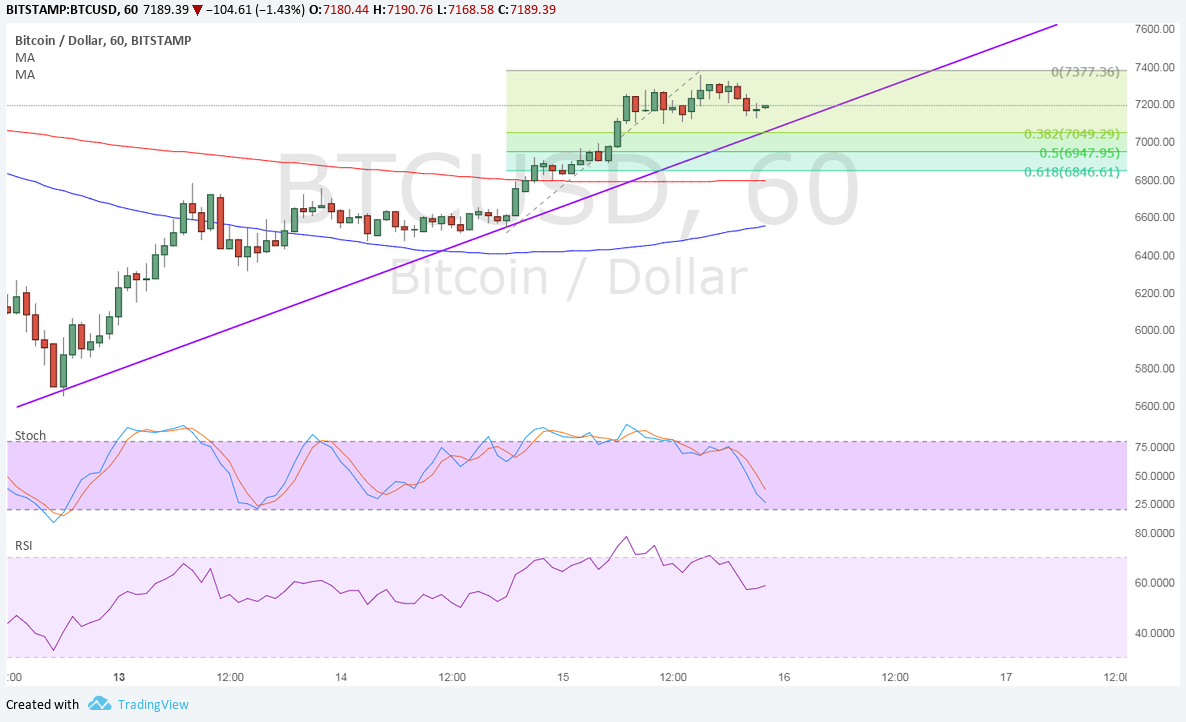 BTC Price Tech Analysis for 11/16/2025 – Bulls Back on their Feet?
