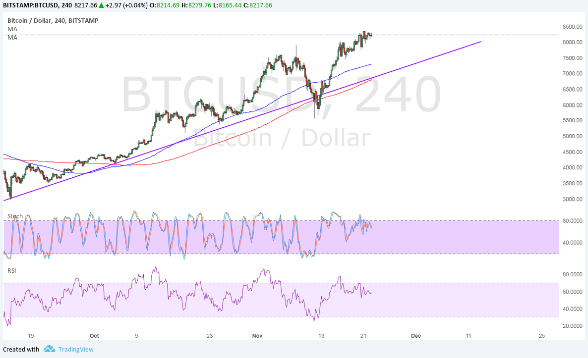 BTC Price Tech Analysis for 11/23/2025 – Bearish Divergence Alert!