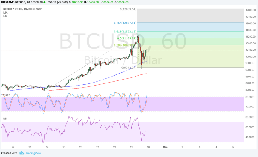 bitcoin
