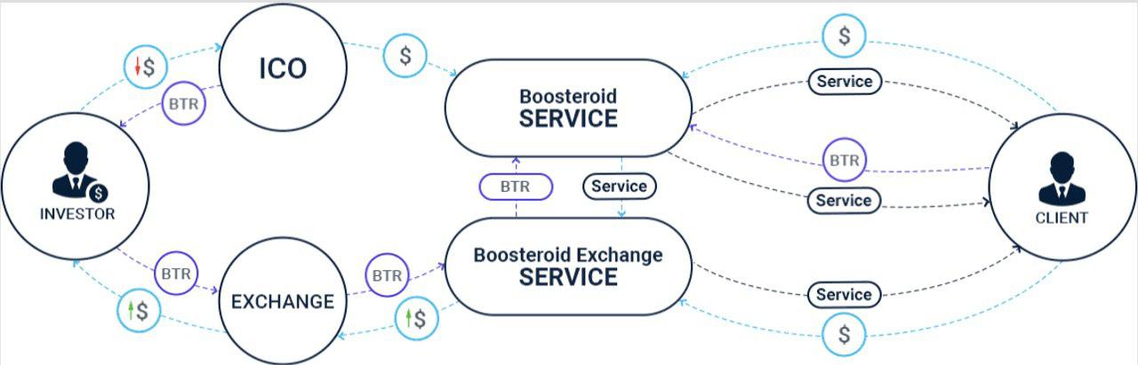 Boosteroid Growth is Promising with New Partnership