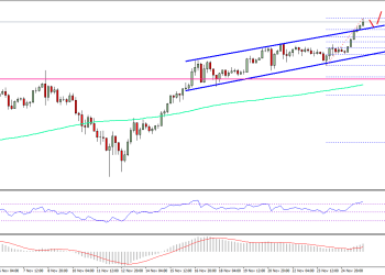 Bitcoin Price Weekly Analysis BTC USD