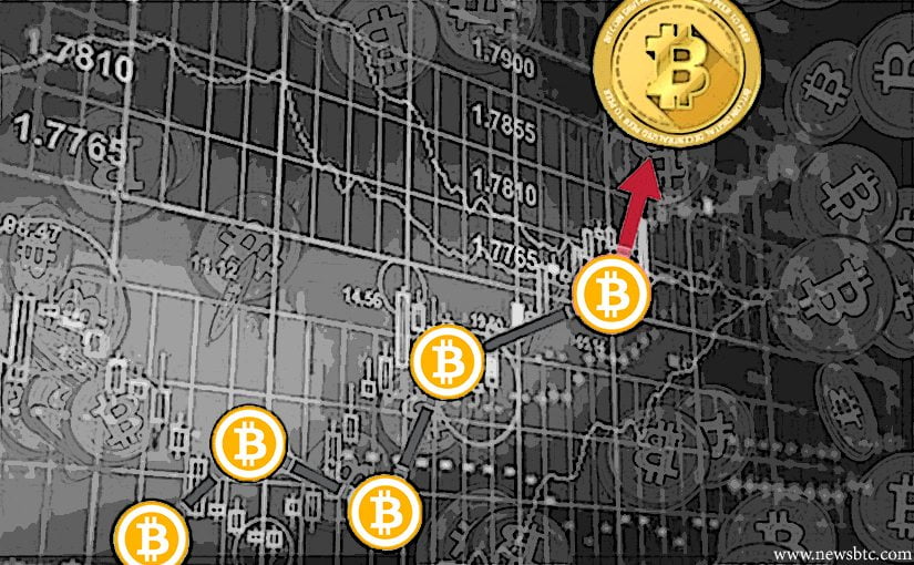 How Bitcoin Price Could Reach $10,000 by the End of 2025