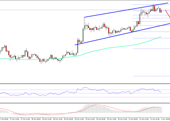 Bitcoin Price Technical Analysis BTC USD