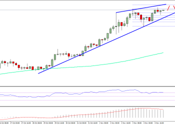 Bitcoin Price Weekly Analysis BTC USD