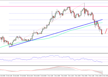 Bitcoin Price Weekly Analysis BTC USD