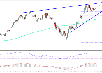 Bitcoin Price Weekly Analysis BTC USD