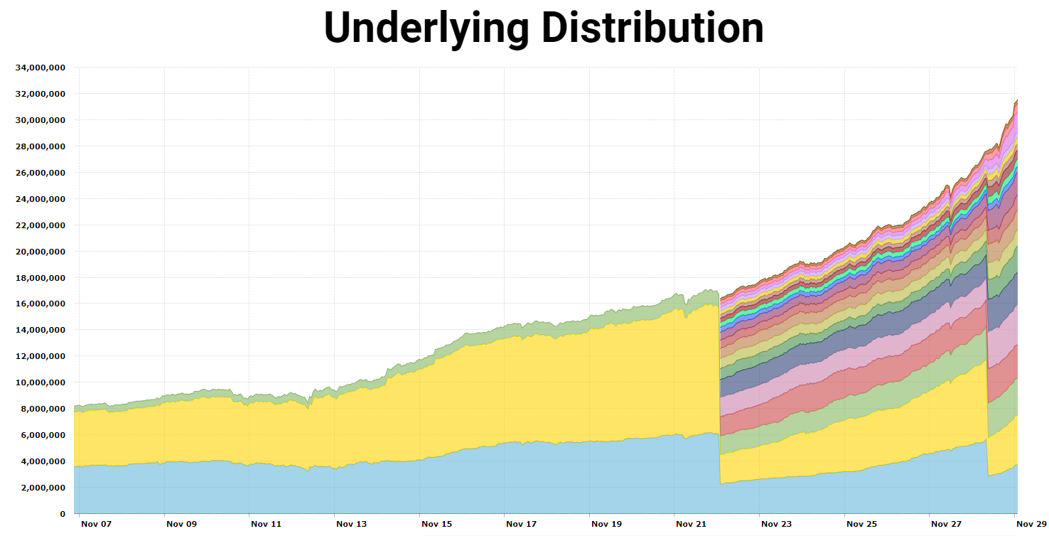 Crypto20