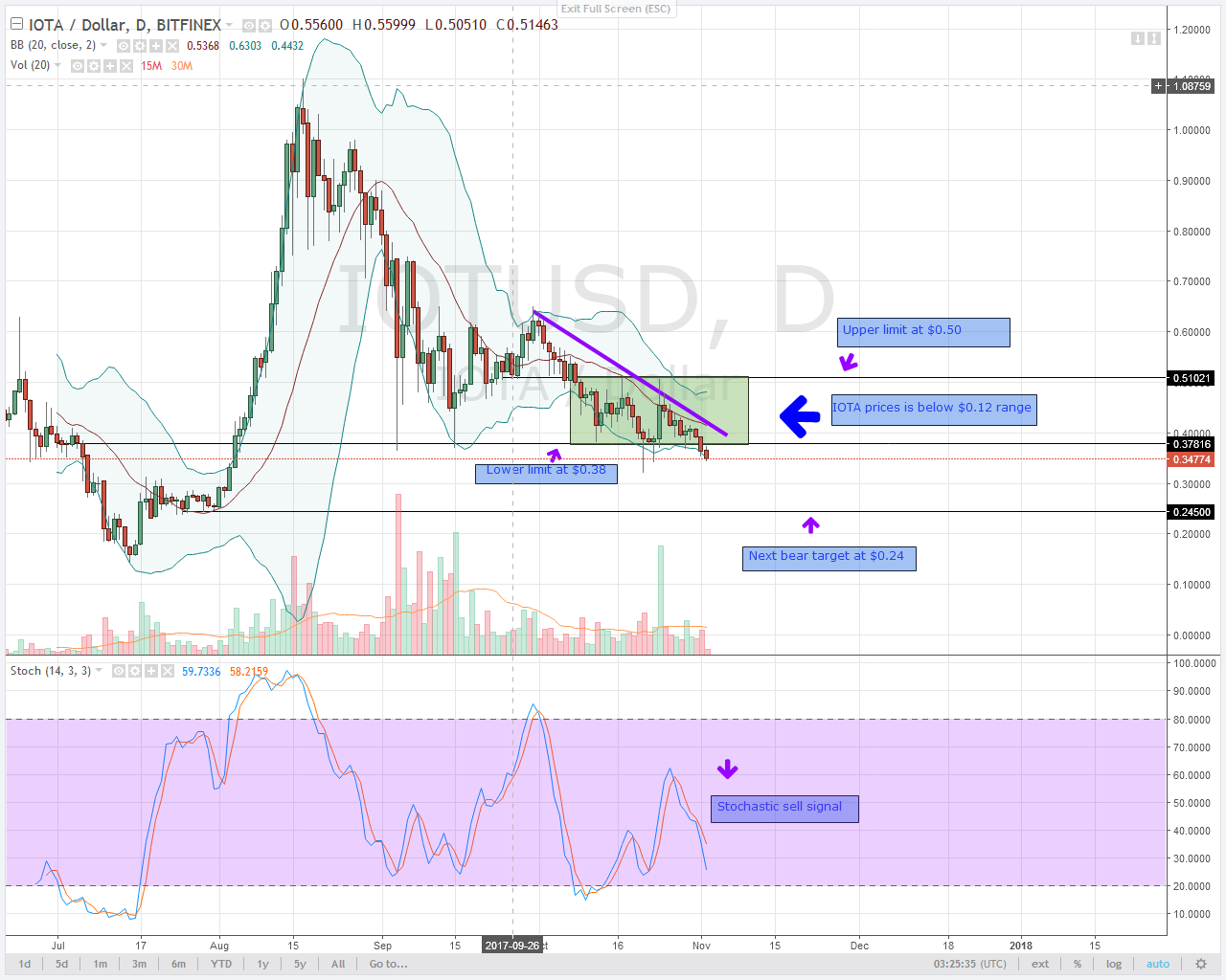 ALT COIN TRADING CHART TECHNICAL ANALYSIS