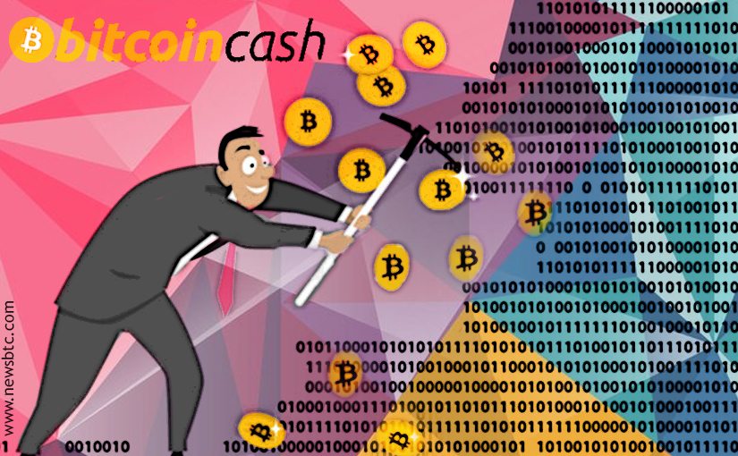 Mining profitablity