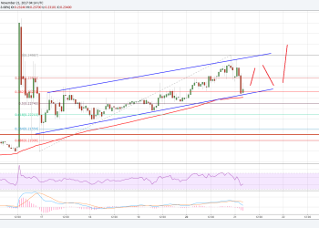 Ripple Price Technical Analysis XRP USD